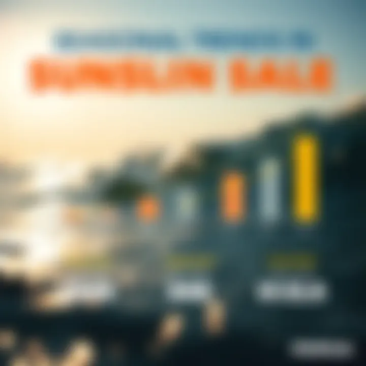 Seasonal Trends in Sunblock Sales An infographic depicting trends in sunblock sales during different seasons.